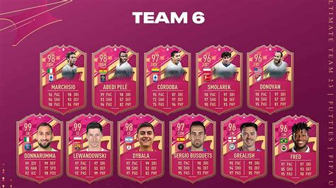 futties team 6 fifa 23|FIFA 23 Futties